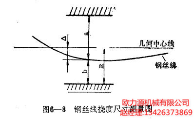 鋼絲線擾度尺寸測量圖